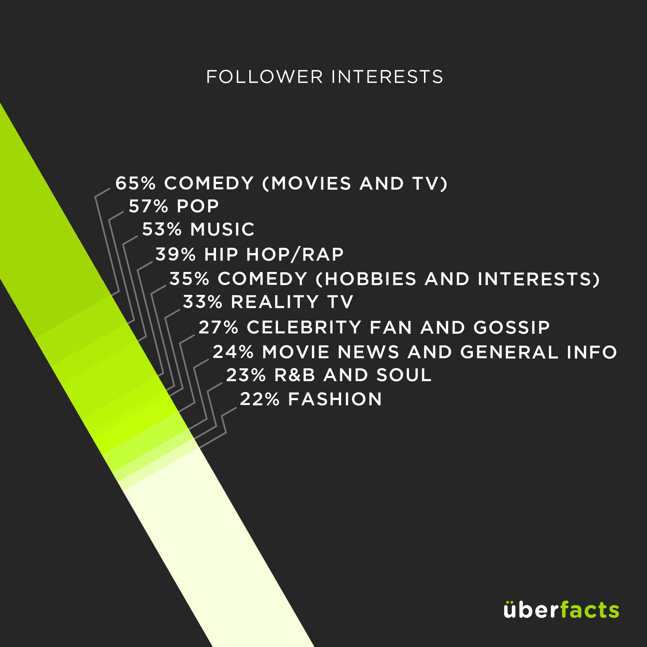 UberFacts — image 4